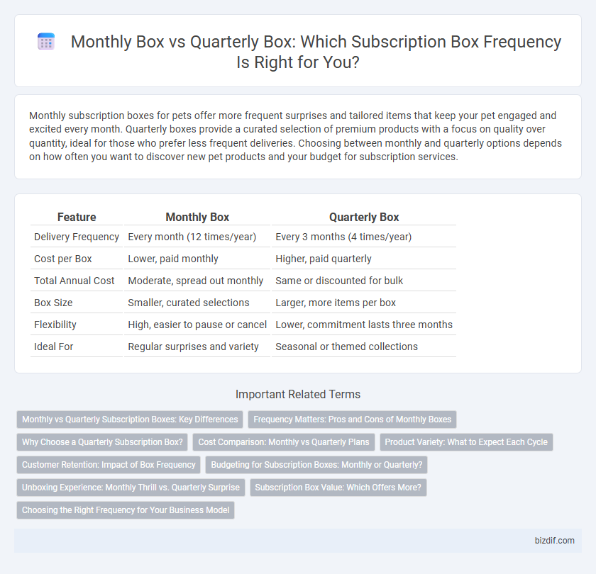 Monthly Box vs Quarterly Box: Which Subscription Box Frequency Is Right for You?