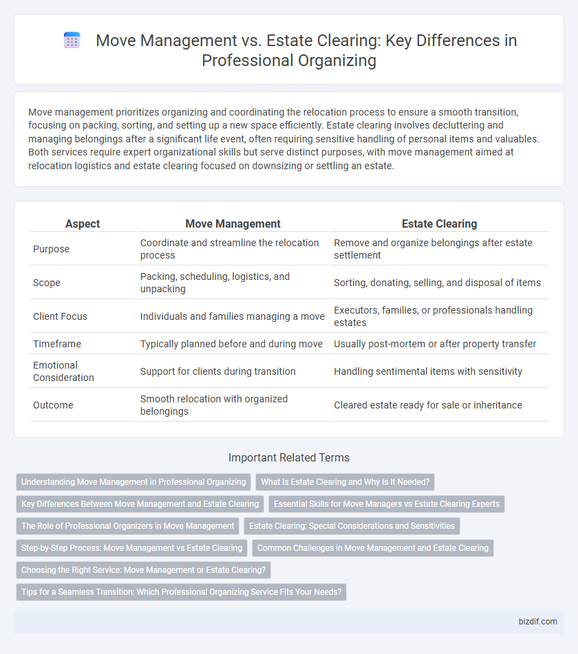 Move Management vs. Estate Clearing: Key Differences in Professional Organizing