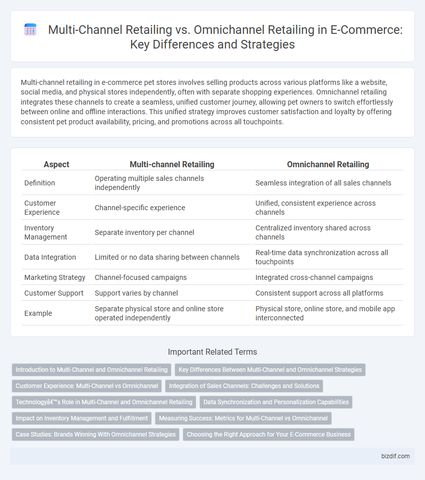 Multi-Channel Retailing vs. Omnichannel Retailing in E-Commerce: Key Differences and Strategies
