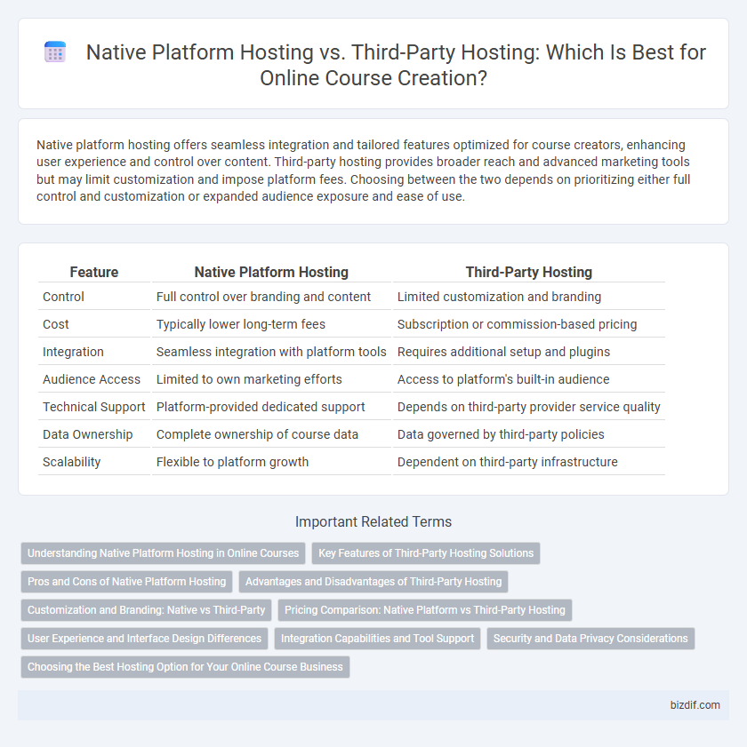 Native Platform Hosting vs. Third-Party Hosting: Which Is Best for Online Course Creation?