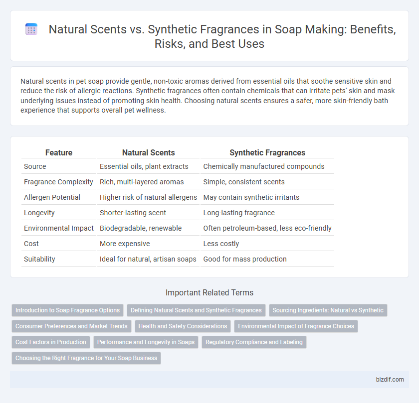 Natural Scents vs. Synthetic Fragrances in Soap Making: Benefits, Risks, and Best Uses