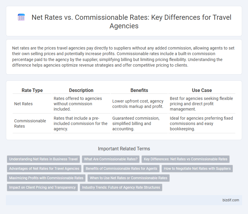 Net Rates vs. Commissionable Rates: Key Differences for Travel Agencies