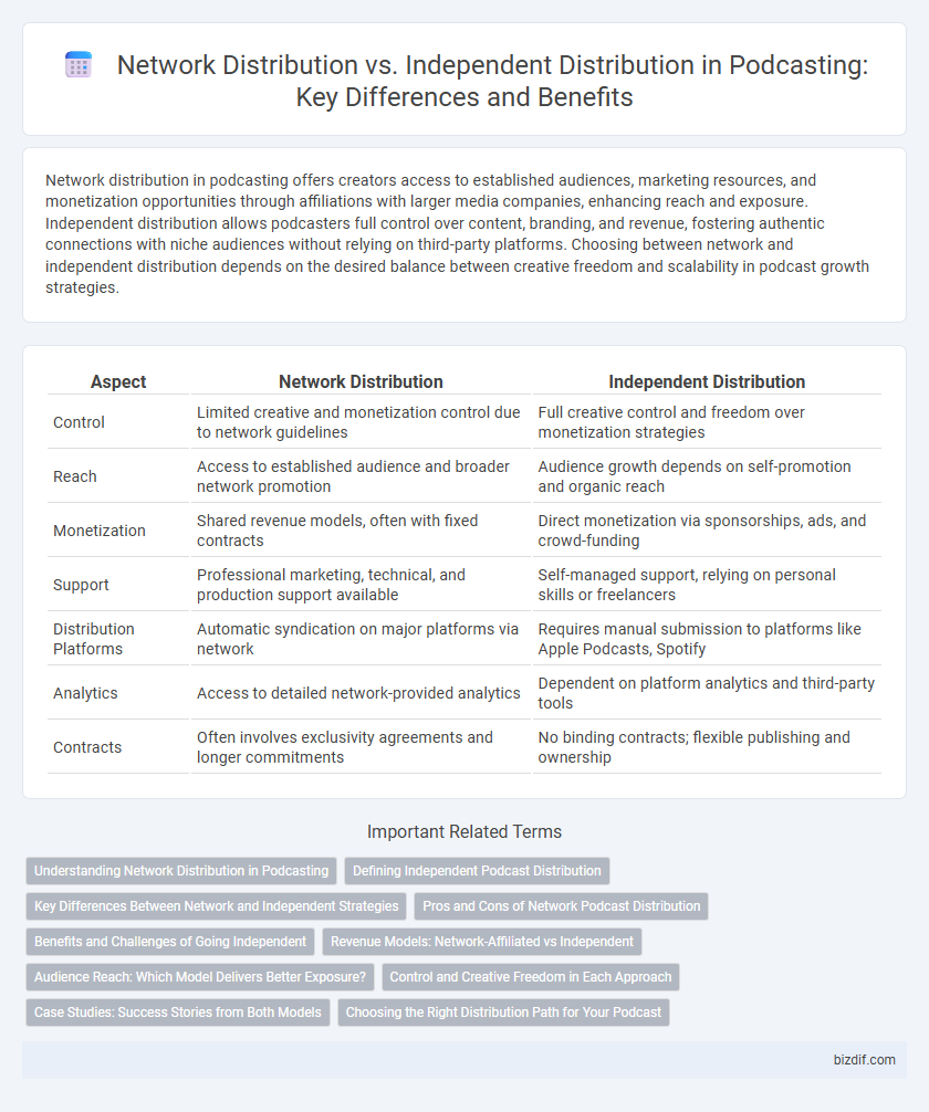 Network Distribution vs. Independent Distribution in Podcasting: Key Differences and Benefits