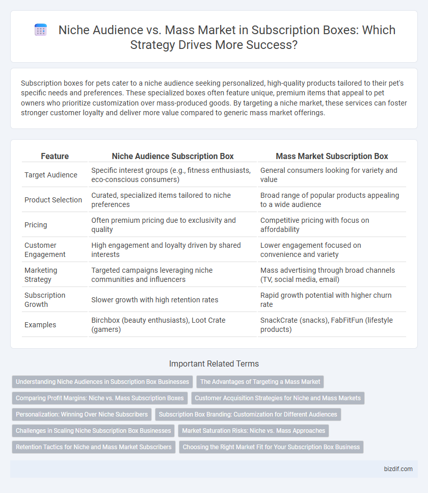 Niche Audience vs. Mass Market in Subscription Boxes: Which Strategy Drives More Success?