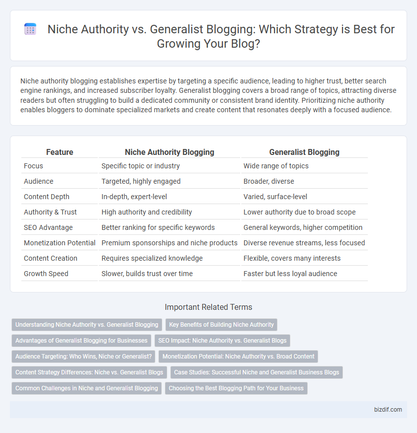Niche Authority vs. Generalist Blogging: Which Strategy is Best for Growing Your Blog?