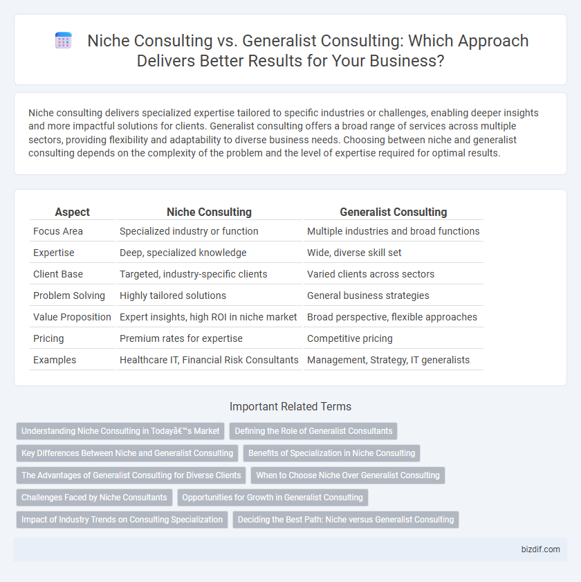 Niche Consulting vs. Generalist Consulting: Which Approach Delivers Better Results for Your Business?