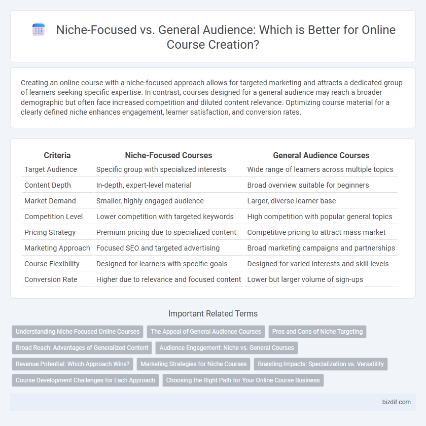 Niche-Focused vs. General Audience: Which is Better for Online Course Creation?