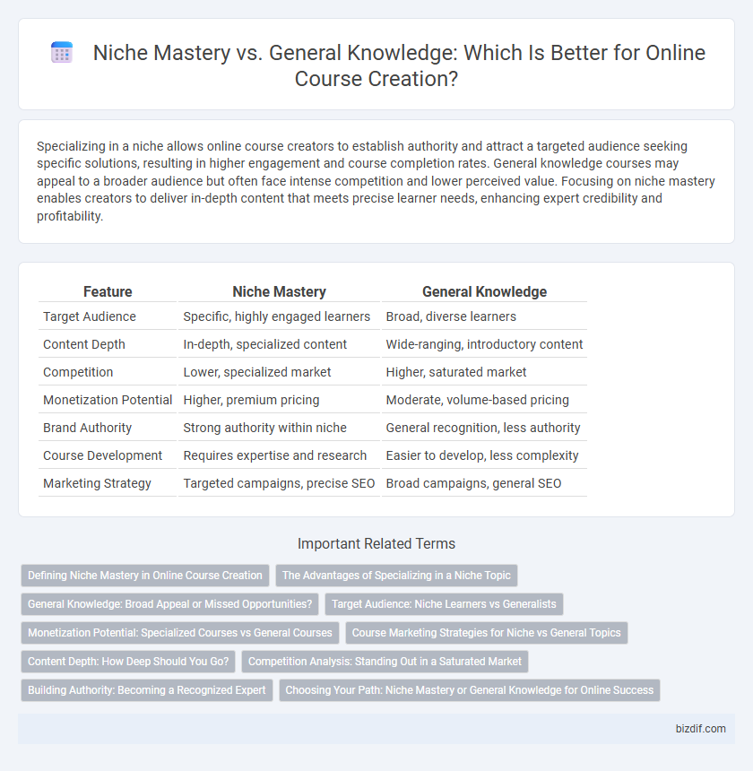 Niche Mastery vs. General Knowledge: Which Is Better for Online Course Creation?