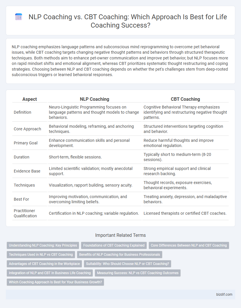 NLP Coaching vs. CBT Coaching: Which Approach Is Best for Life Coaching Success?