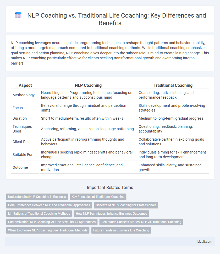 NLP Coaching vs. Traditional Life Coaching: Key Differences and Benefits