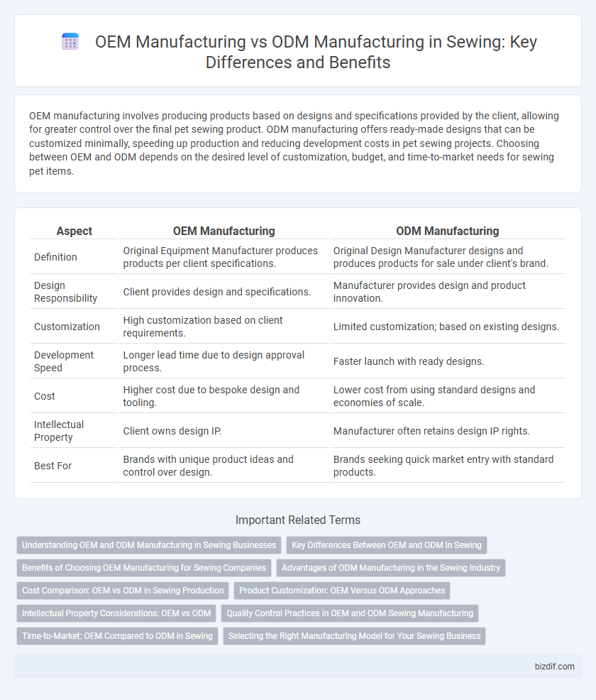 OEM Manufacturing vs ODM Manufacturing in Sewing: Key Differences and Benefits