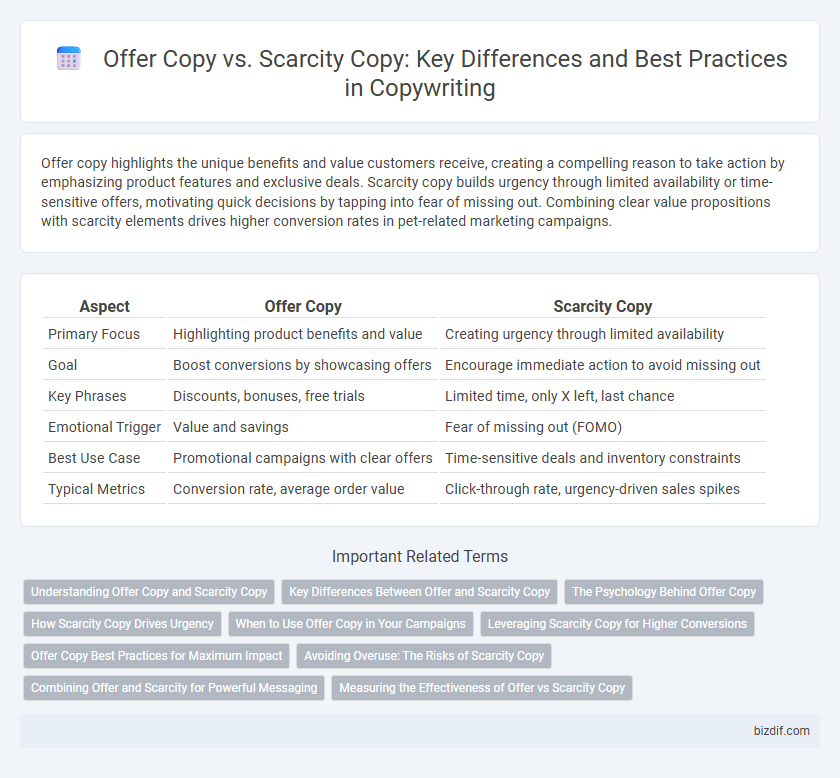 Offer Copy vs. Scarcity Copy: Key Differences and Best Practices in Copywriting