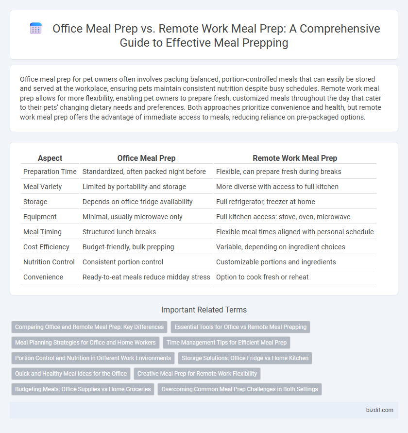 Office Meal Prep vs. Remote Work Meal Prep: A Comprehensive Guide to Effective Meal Prepping