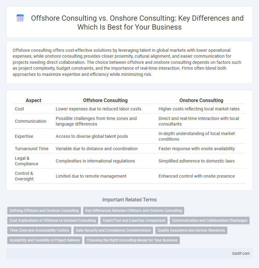 Offshore Consulting vs. Onshore Consulting: Key Differences and Which Is Best for Your Business