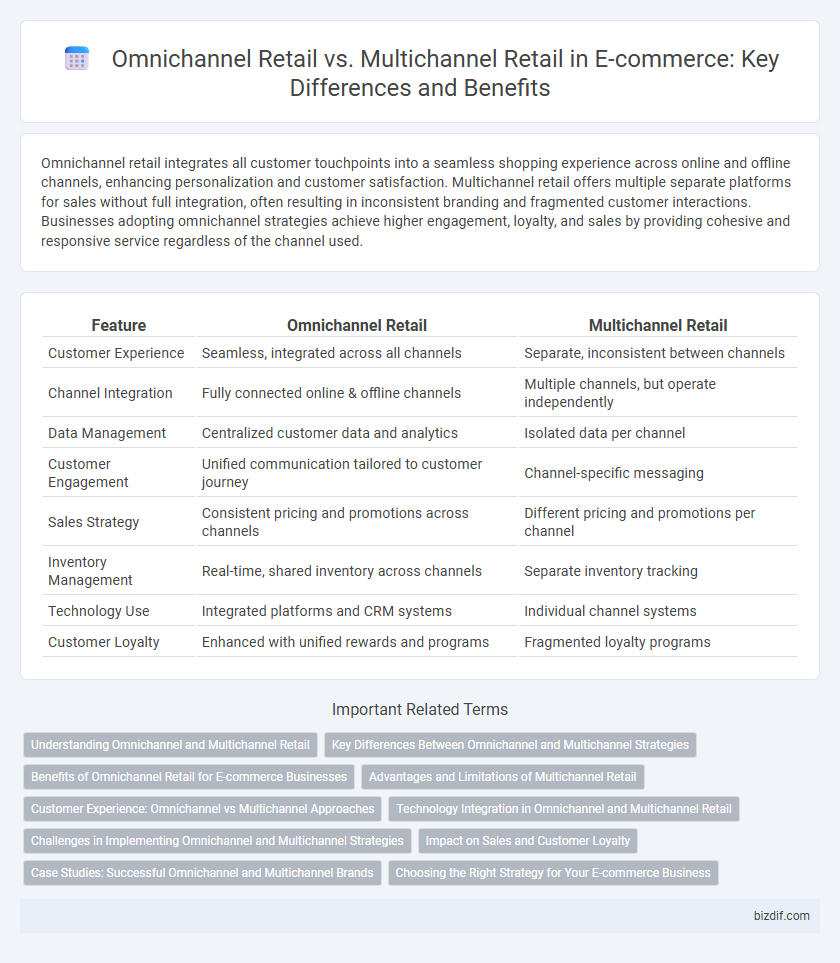 Omnichannel Retail vs. Multichannel Retail in E-commerce: Key Differences and Benefits
