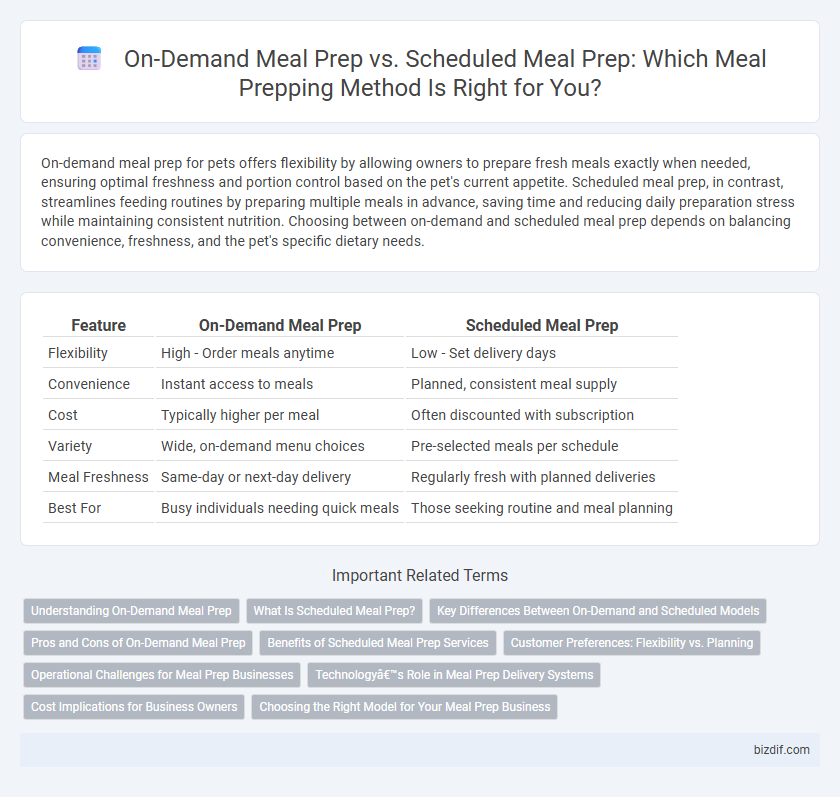 On-Demand Meal Prep vs. Scheduled Meal Prep: Which Meal Prepping Method Is Right for You?