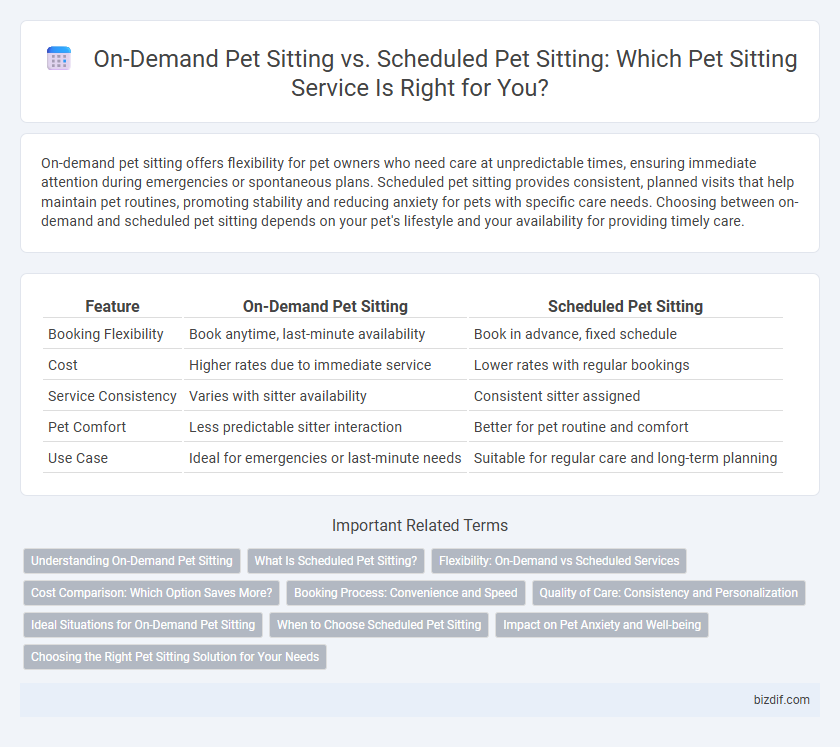 On-Demand Pet Sitting vs. Scheduled Pet Sitting: Which Pet Sitting Service Is Right for You?