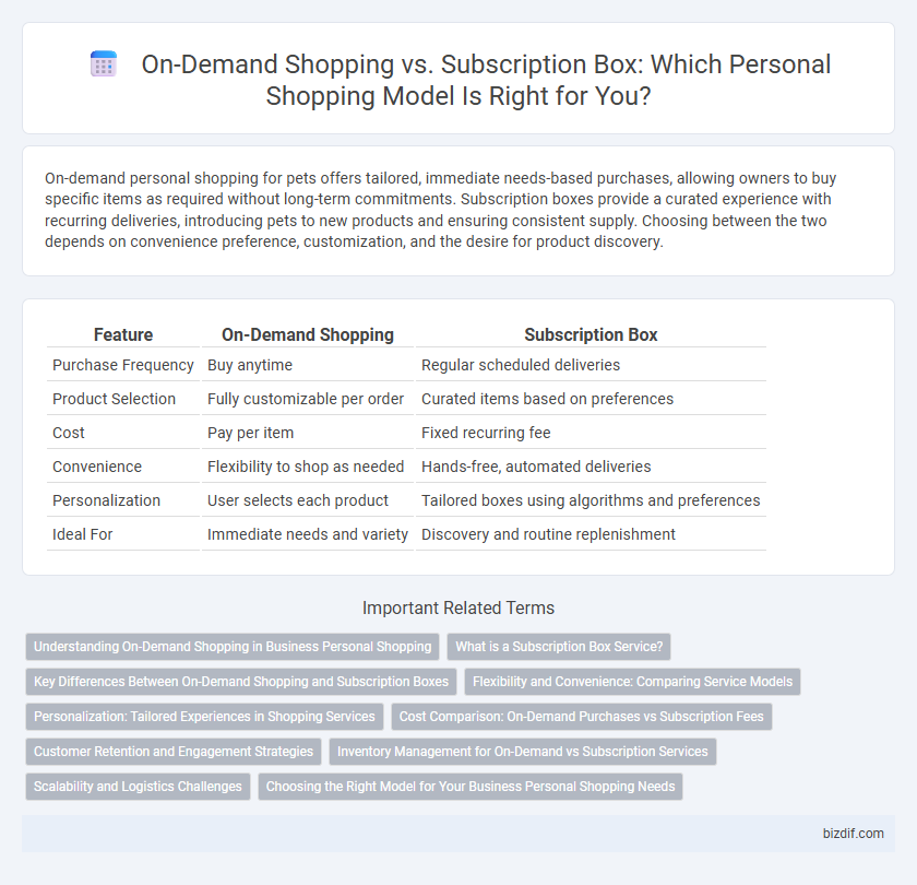 On-Demand Shopping vs. Subscription Box: Which Personal Shopping Model Is Right for You?