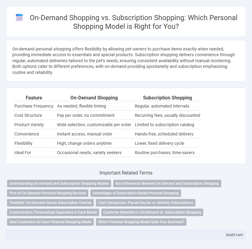 On-Demand Shopping vs. Subscription Shopping: Which Personal Shopping Model is Right for You?