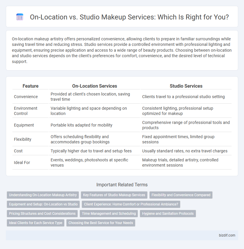 On-Location vs. Studio Makeup Services: Which Is Right for You?