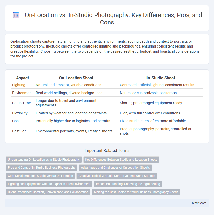 On-Location vs. In-Studio Photography: Key Differences, Pros, and Cons