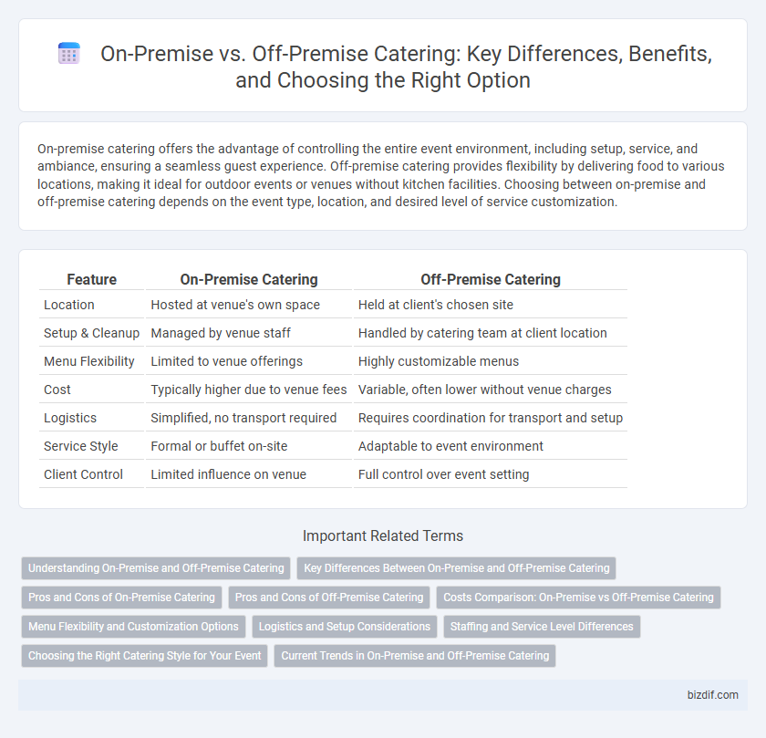 On-Premise vs. Off-Premise Catering: Key Differences, Benefits, and Choosing the Right Option