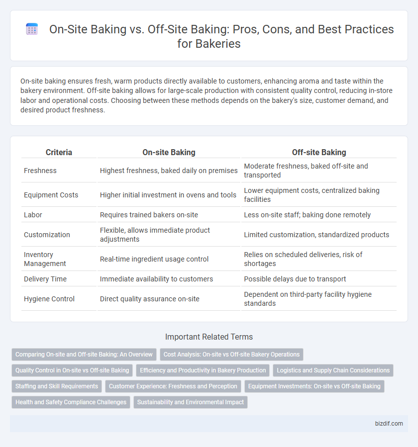 On-Site Baking vs. Off-Site Baking: Pros, Cons, and Best Practices for Bakeries