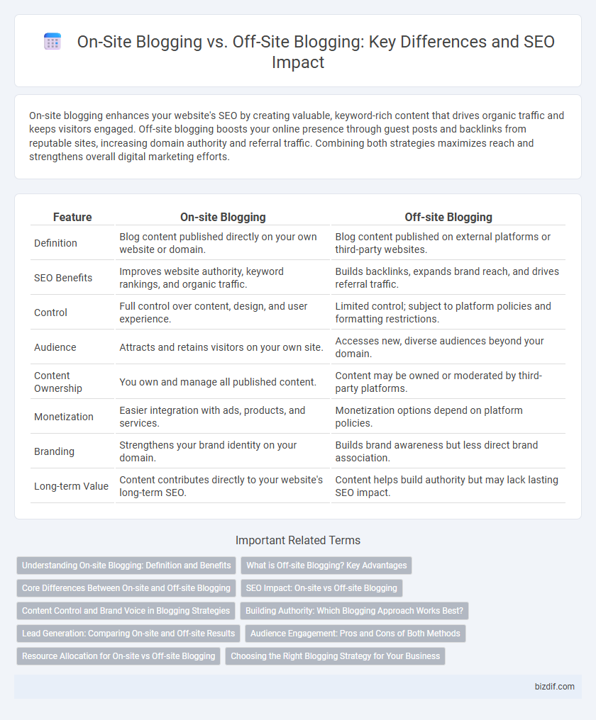 On-Site Blogging vs. Off-Site Blogging: Key Differences and SEO Impact