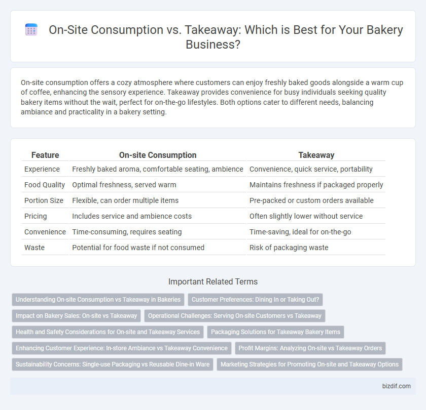 On-Site Consumption vs. Takeaway: Which is Best for Your Bakery Business?