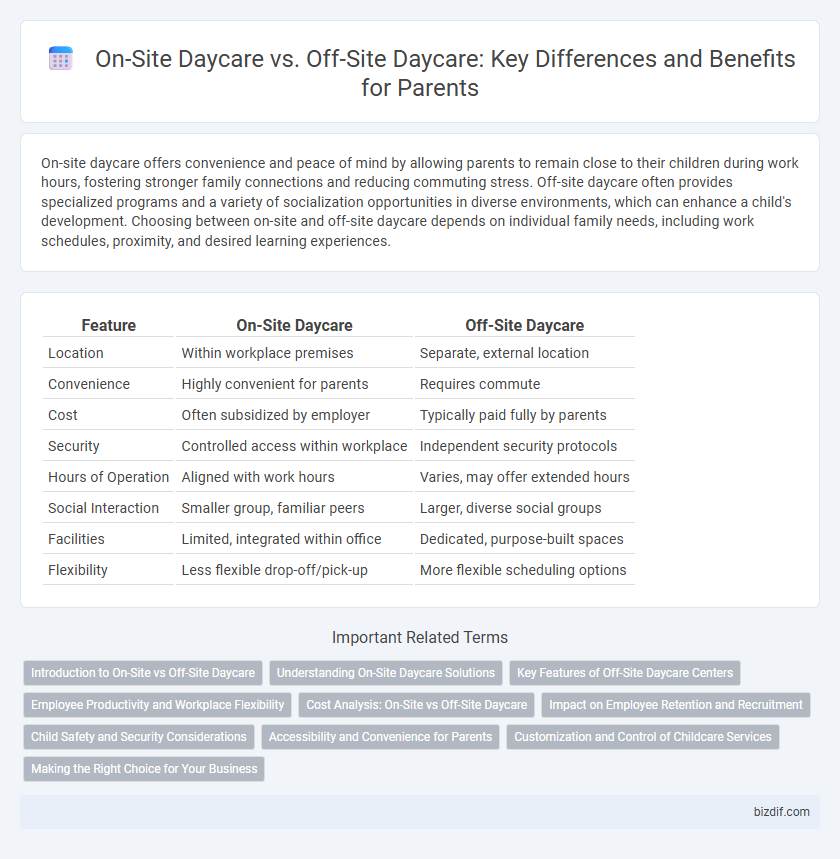 On-Site Daycare vs. Off-Site Daycare: Key Differences and Benefits for Parents