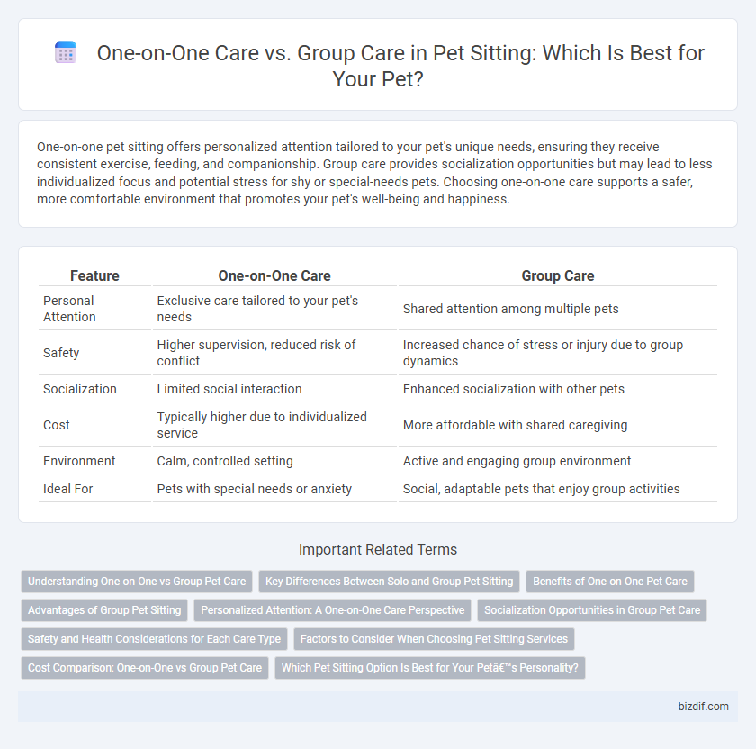 One-on-One Care vs. Group Care in Pet Sitting: Which Is Best for Your Pet?