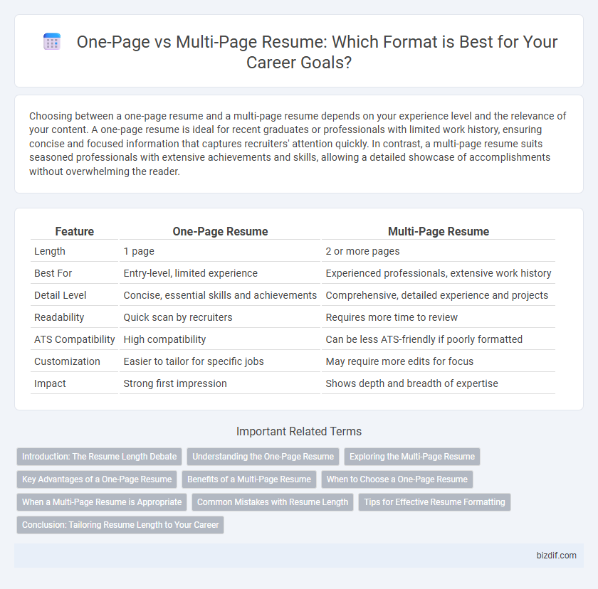 One-Page vs Multi-Page Resume: Which Format is Best for Your Career Goals?