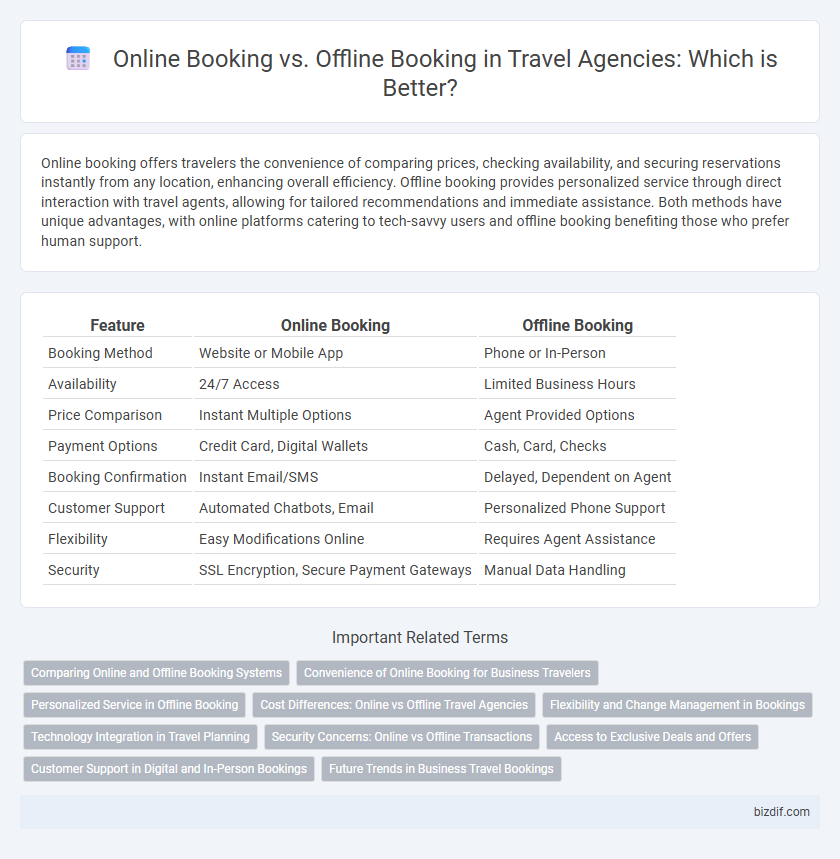 Online Booking vs. Offline Booking in Travel Agencies: Which is Better?