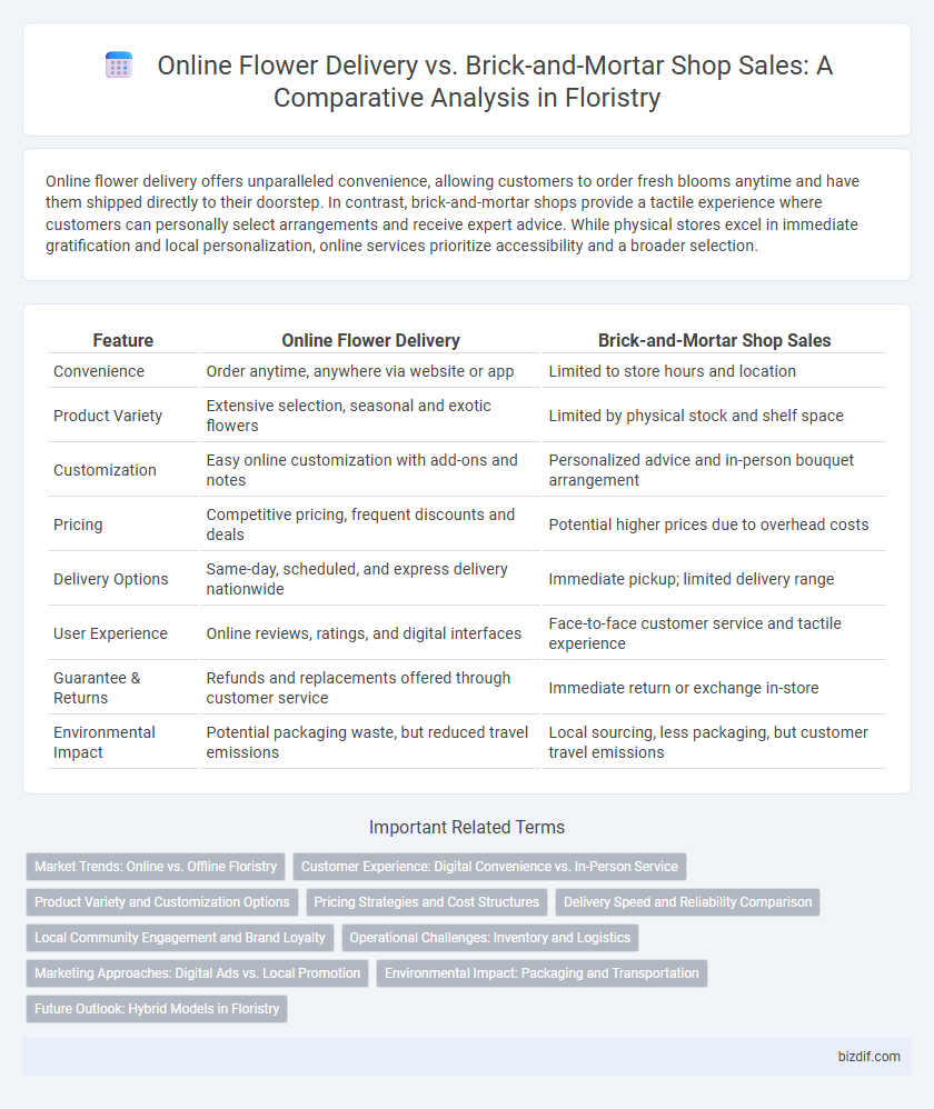 Online Flower Delivery vs. Brick-and-Mortar Shop Sales: A Comparative Analysis in Floristry