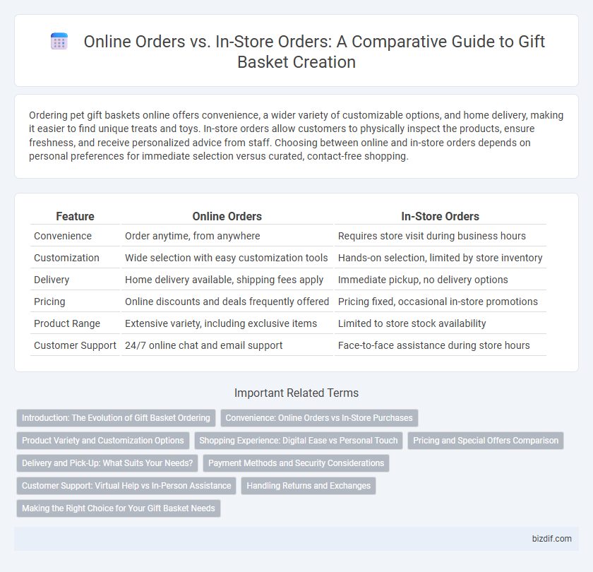 Online Orders vs. In-Store Orders: A Comparative Guide to Gift Basket Creation