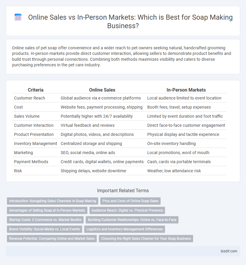 Online Sales vs In-Person Markets: Which is Best for Soap Making Business?