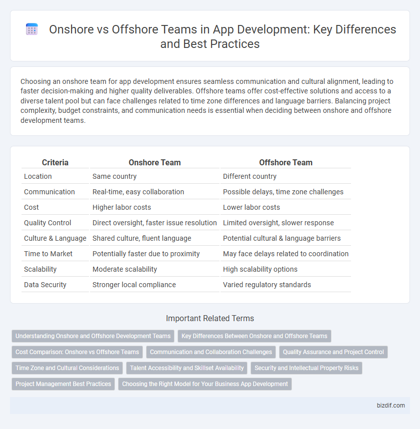 Onshore vs Offshore Teams in App Development: Key Differences and Best Practices