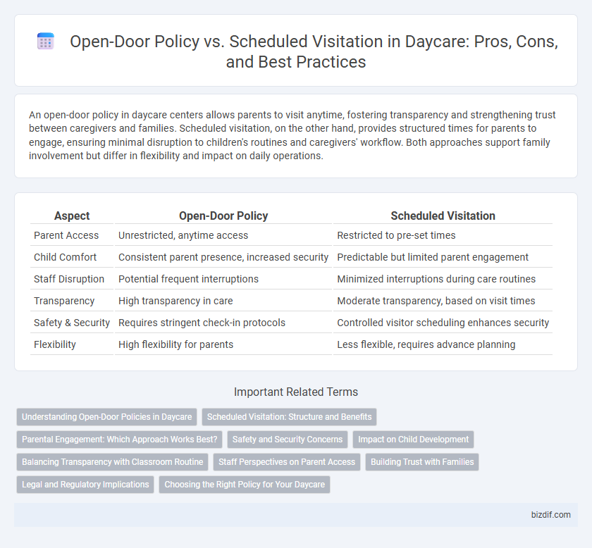 Open-Door Policy vs. Scheduled Visitation in Daycare: Pros, Cons, and Best Practices