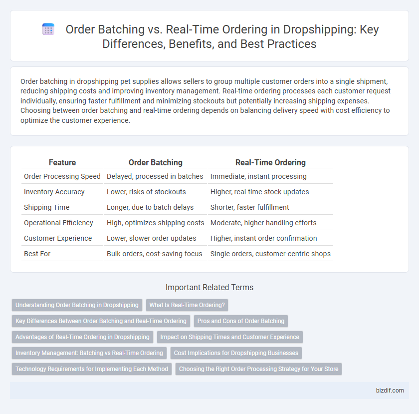 Order Batching vs. Real-Time Ordering in Dropshipping: Key Differences, Benefits, and Best Practices