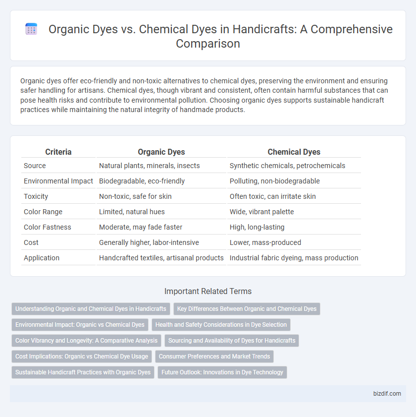 Organic Dyes vs. Chemical Dyes in Handicrafts: A Comprehensive Comparison