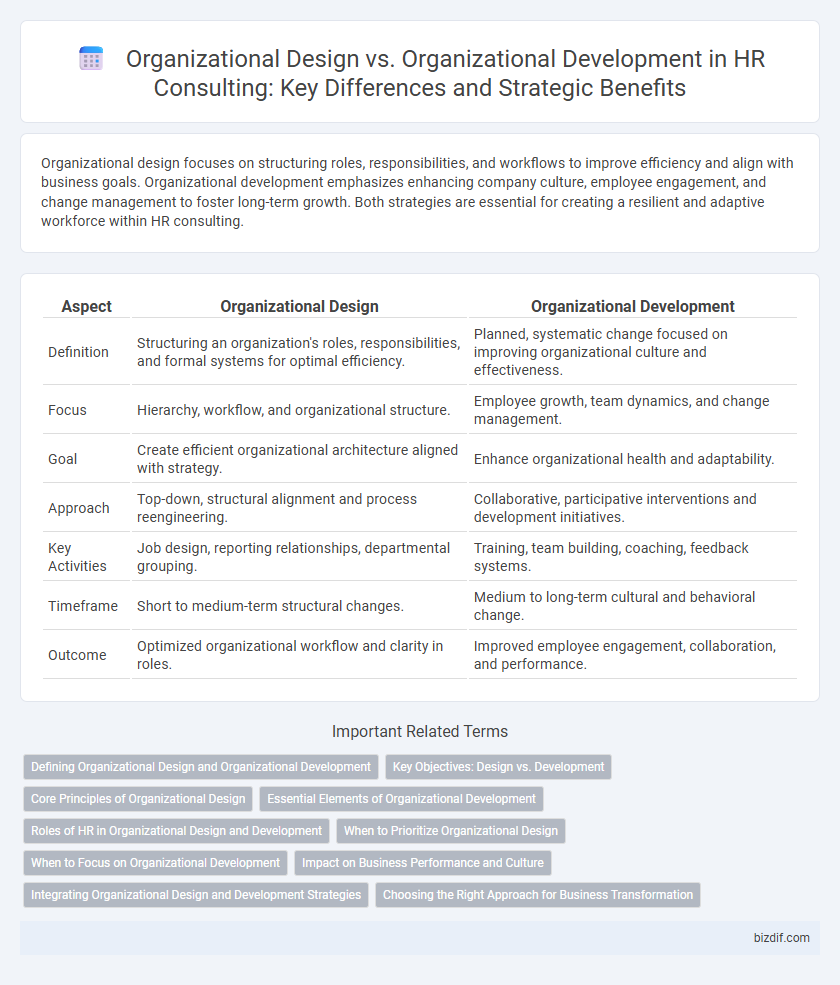 Organizational Design vs. Organizational Development in HR Consulting: Key Differences and Strategic Benefits