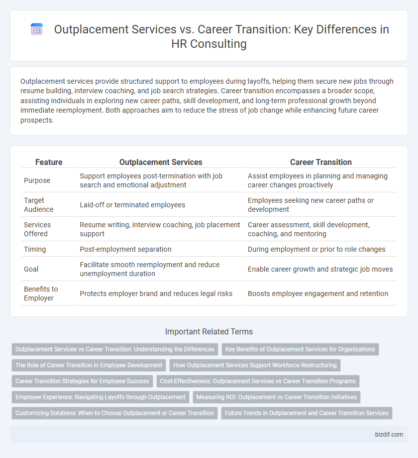 Outplacement Services vs. Career Transition: Key Differences in HR Consulting