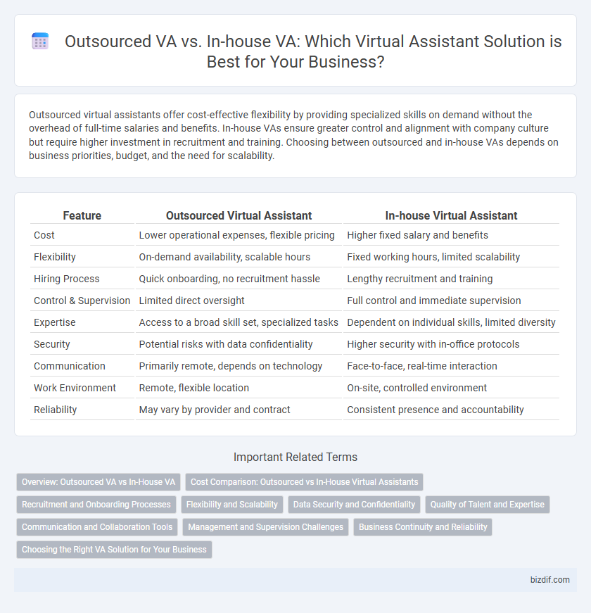 Outsourced VA vs. In-house VA: Which Virtual Assistant Solution is Best for Your Business?