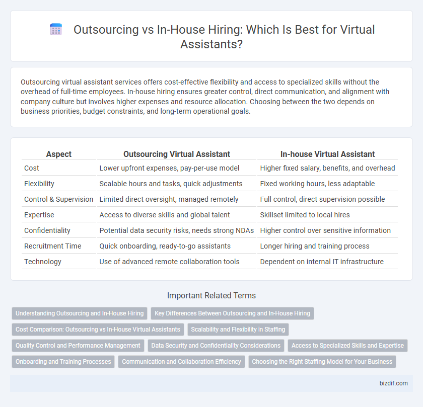 Outsourcing vs In-House Hiring: Which Is Best for Virtual Assistants?