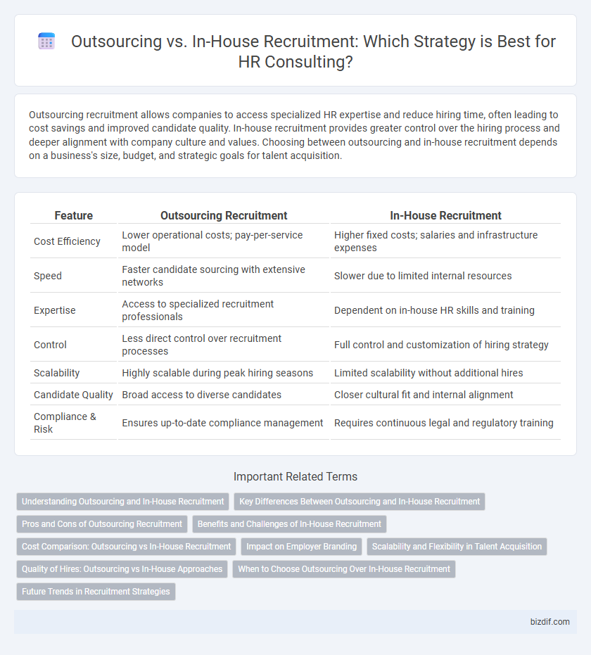 Outsourcing vs. In-House Recruitment: Which Strategy is Best for HR Consulting?
