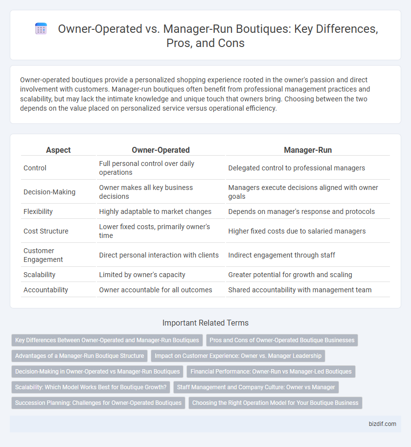 Owner-Operated vs. Manager-Run Boutiques: Key Differences, Pros, and Cons