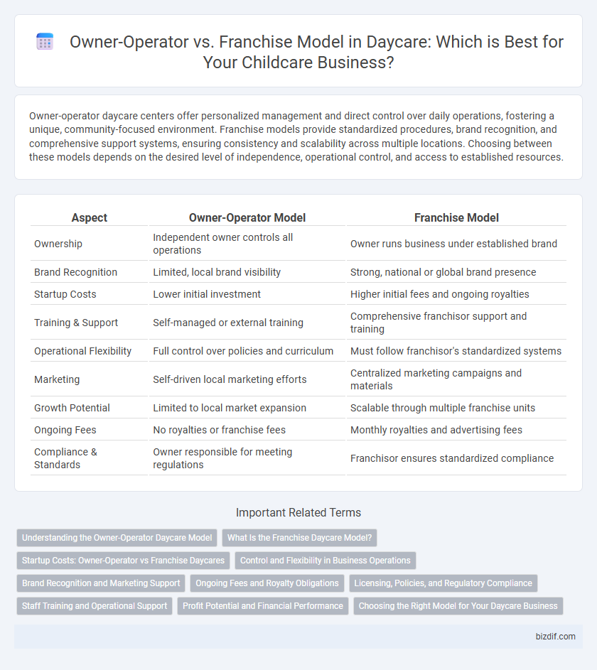 Owner-Operator vs. Franchise Model in Daycare: Which is Best for Your Childcare Business?