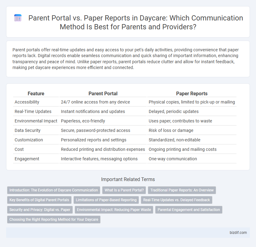 Parent Portal vs. Paper Reports in Daycare: Which Communication Method Is Best for Parents and Providers?