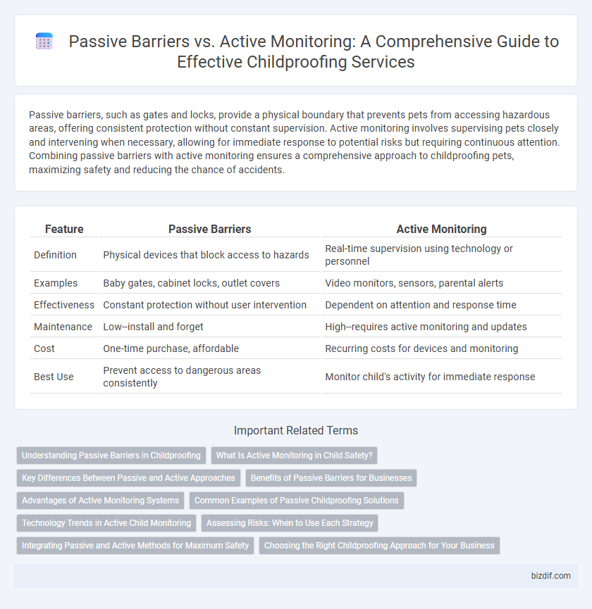 Passive Barriers vs. Active Monitoring: A Comprehensive Guide to Effective Childproofing Services