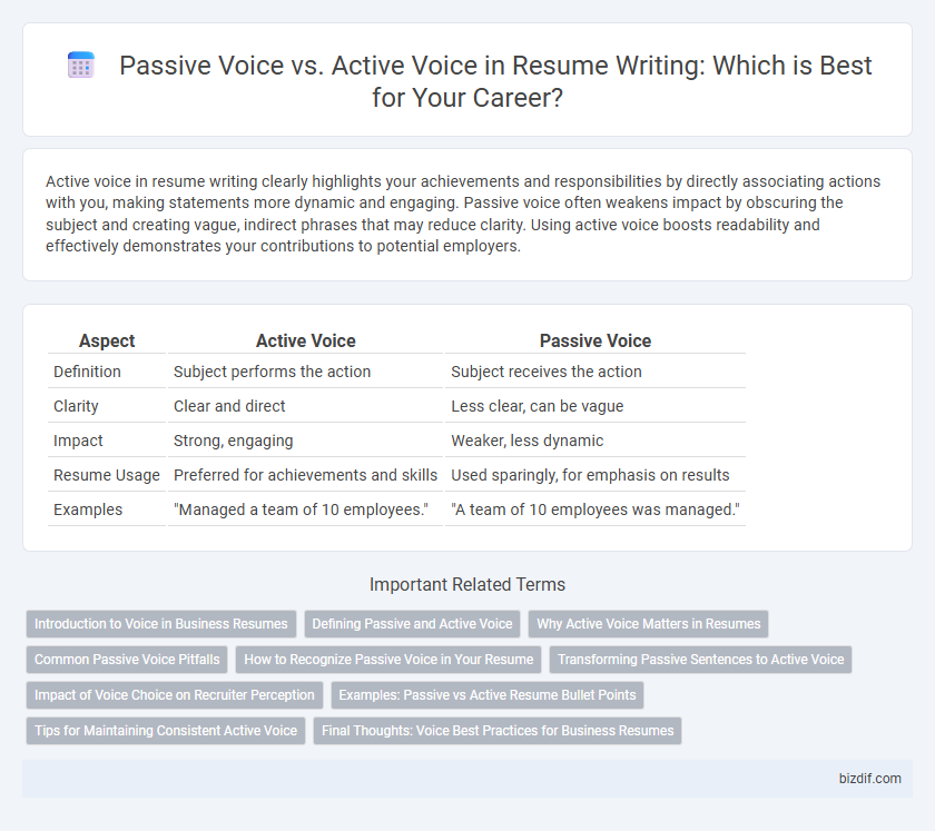 Passive Voice vs. Active Voice in Resume Writing: Which is Best for Your Career?